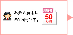 お葬式費用は50万円です