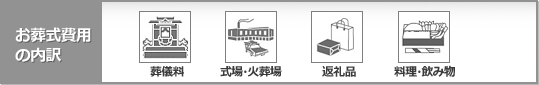 お葬式費用の内訳(葬儀料 / 式場・火葬場 / 返礼品 / 料理・飲み物)