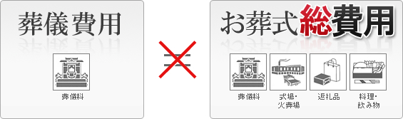 葬儀費用 お葬式総費用